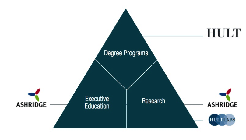 Ashridge and Hult.edu for Strategic Alliance