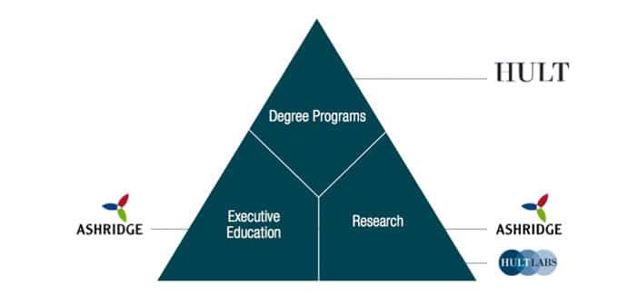 Hult and Ashridge merge