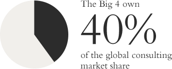 Big_4_market_share