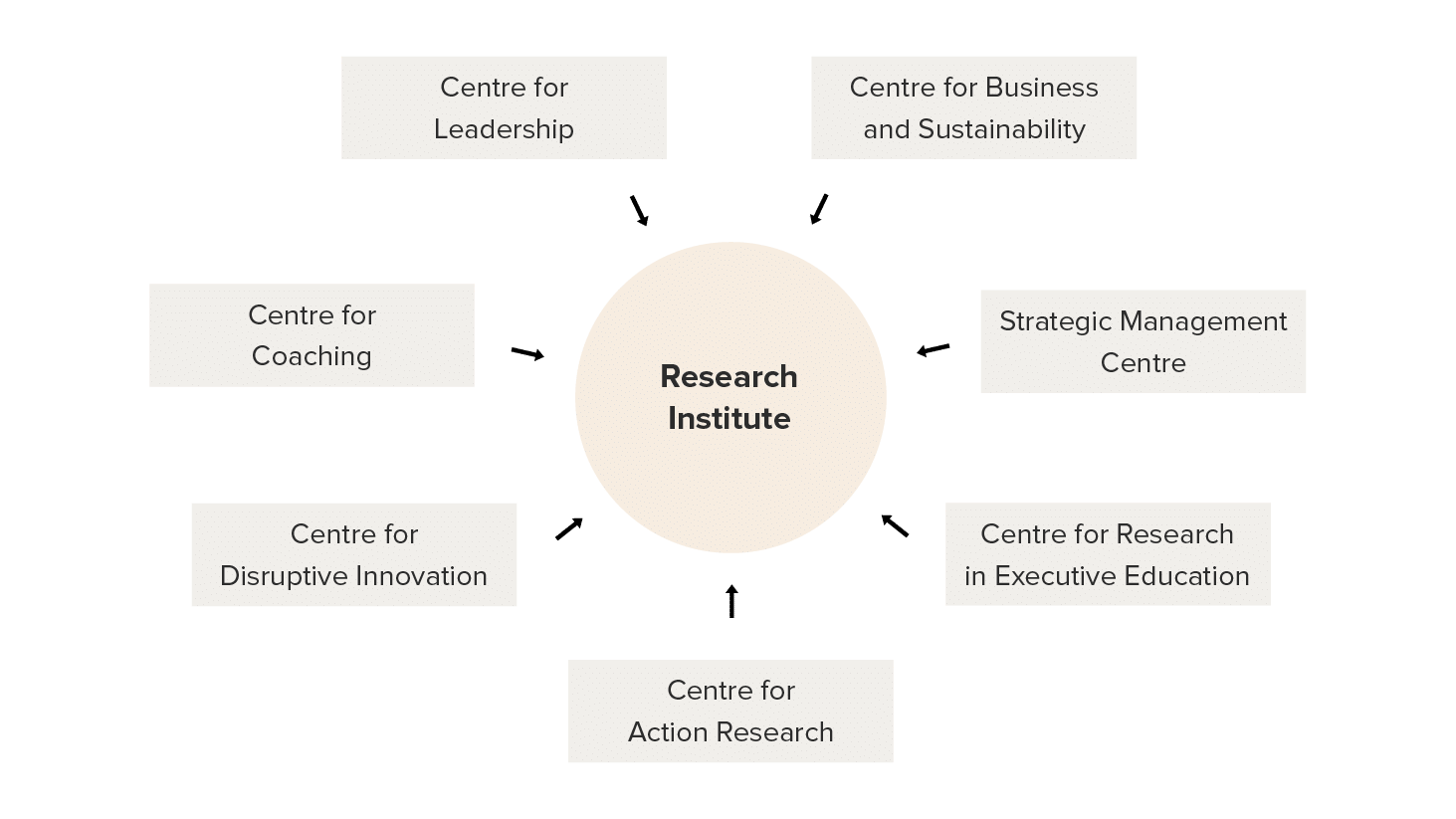 Hult_research_institute