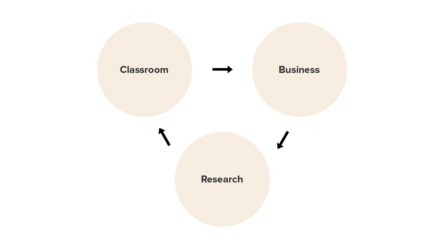 Hult_research_cycle