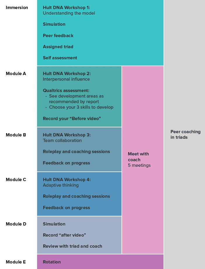 leadership_skills_timeline