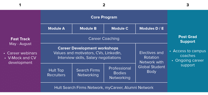 Hult_EMBA_Career_Development_Road_Map