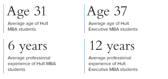 Hult_Student_Profile 