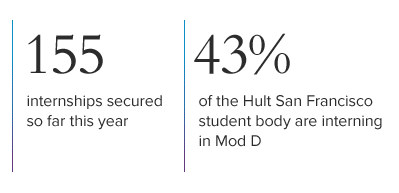 Internships_Hult_San_Francisco_stats