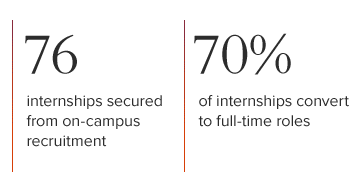 Internships_Hult_San_Francisco_Stats2