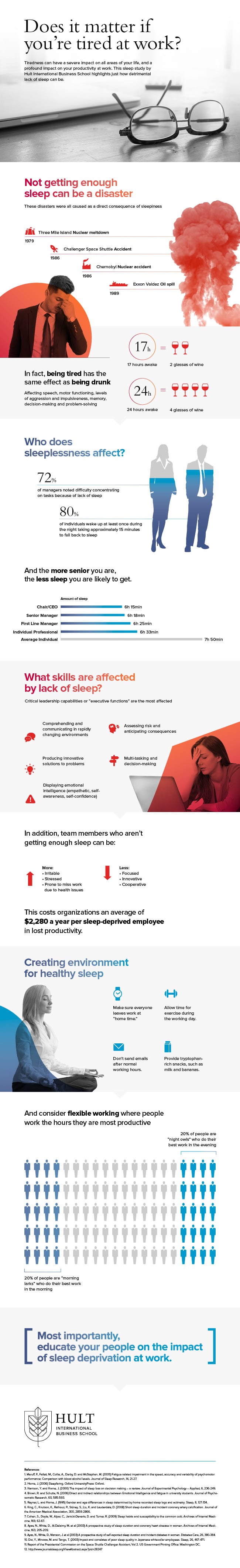 How sleep deprivation affects work