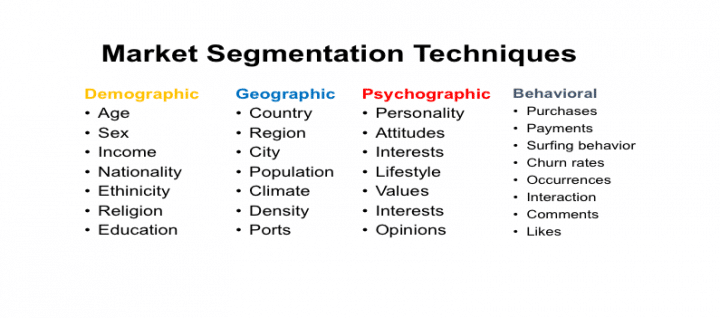 Market segmentation Ali Fenwick