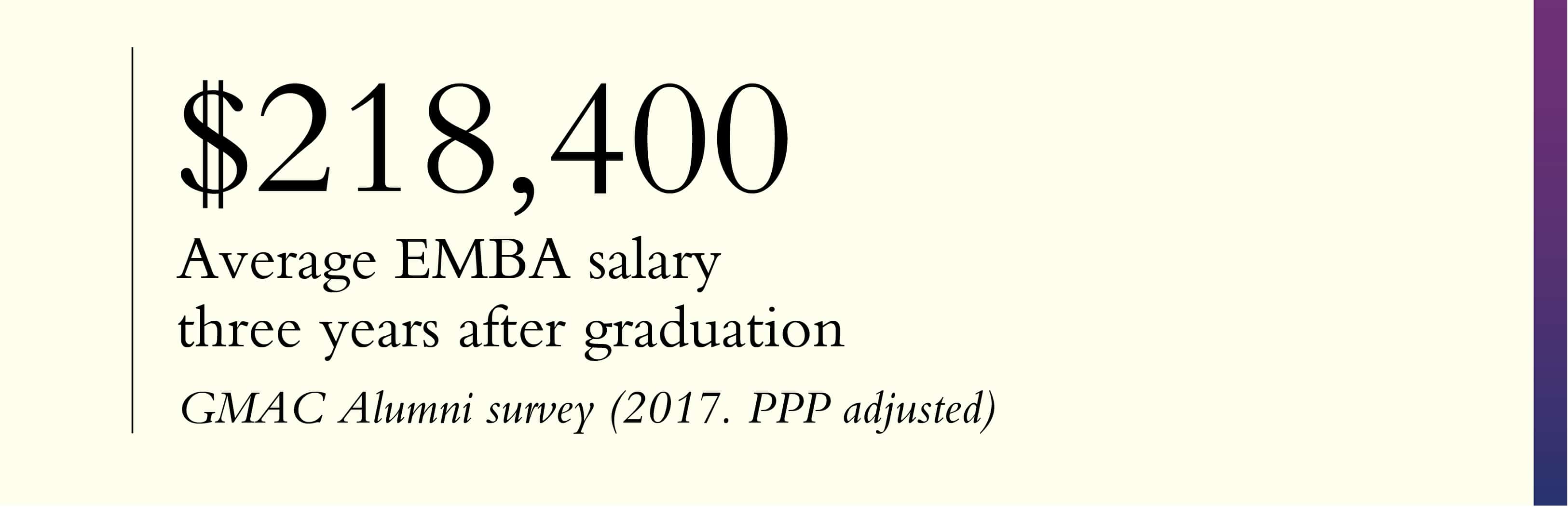 ROI of an EMBA 3 year salary