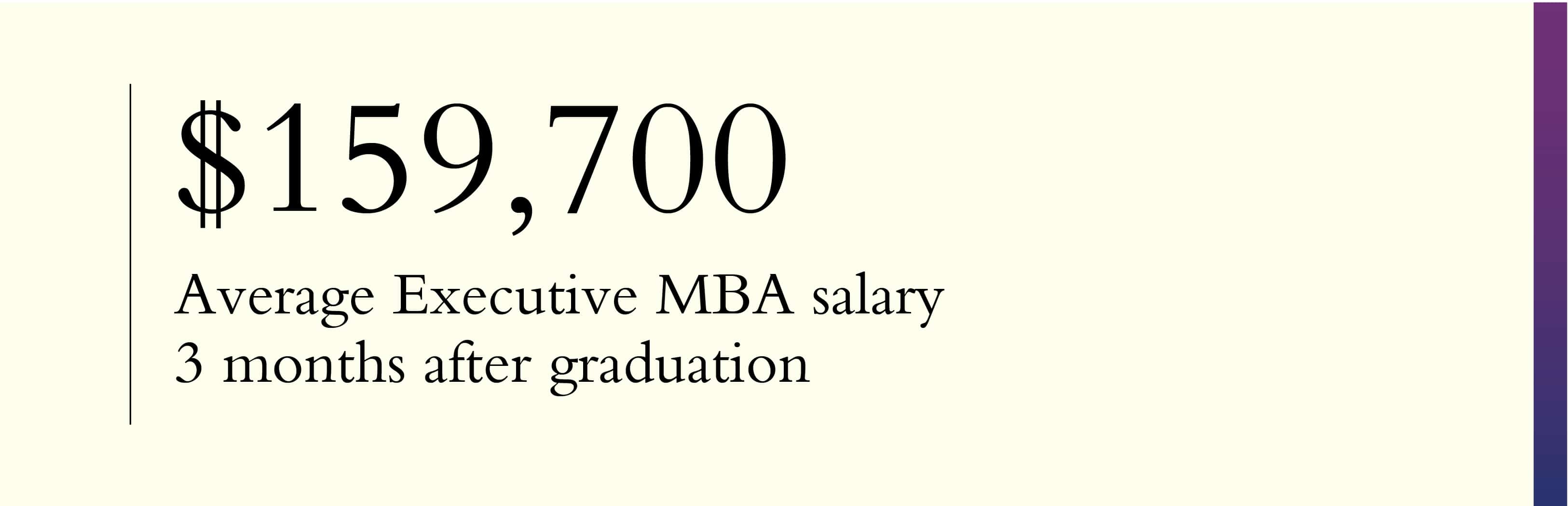 ROI of an EMBA starting salary