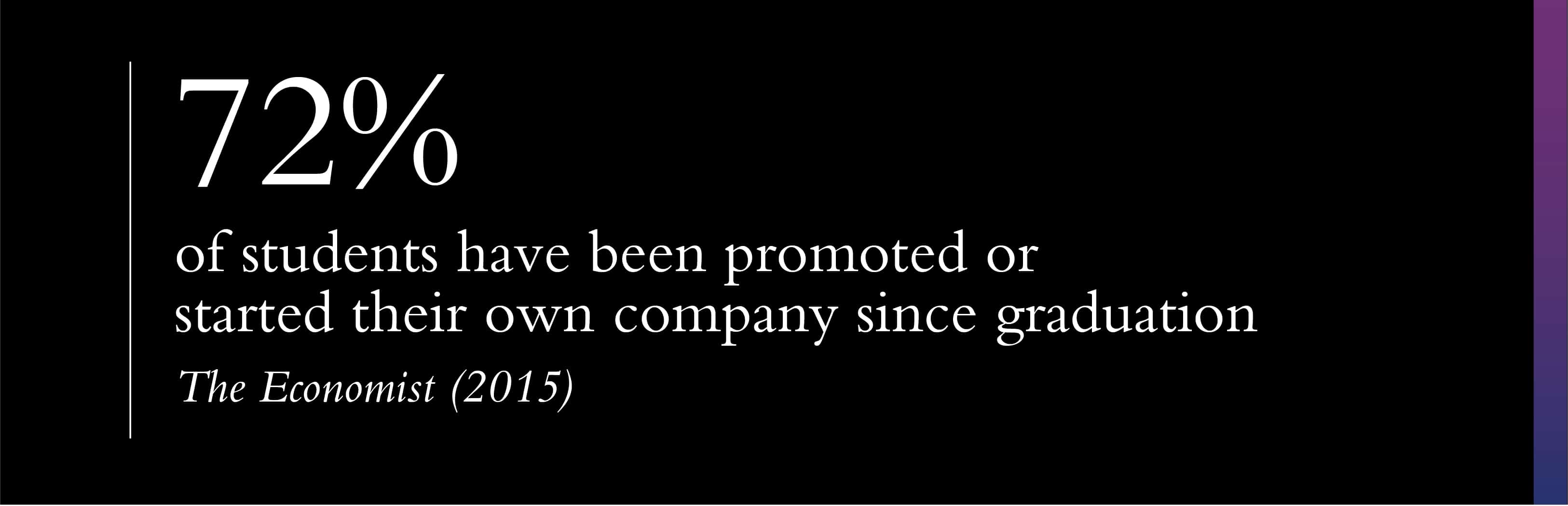 ROI of an EMBA promotion