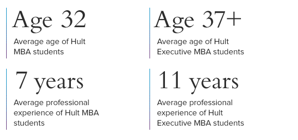 MBA va EMBA profile
