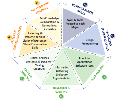 curriculum