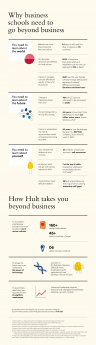 Hult_infographic_beyond_business