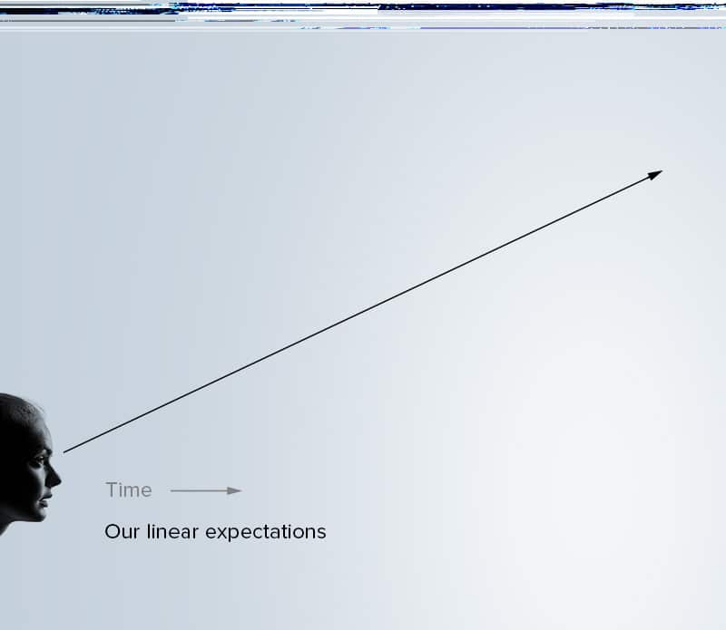 Exponential growth graph 1