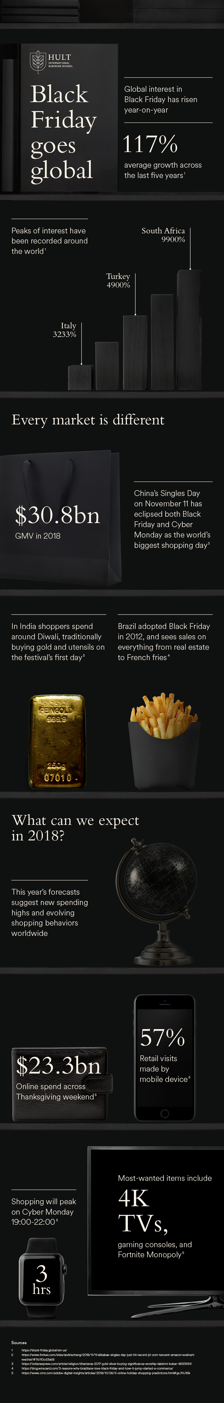 Infographic: Black Friday goes global