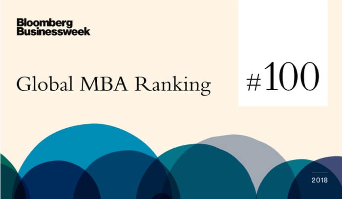 Bloomberg ranks Hult in top 100 Global MBAs
