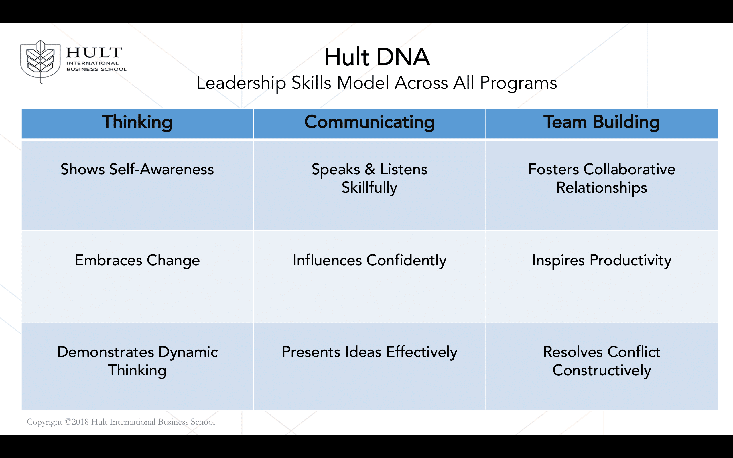 hult international business school