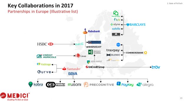 Key collaborations in 2017