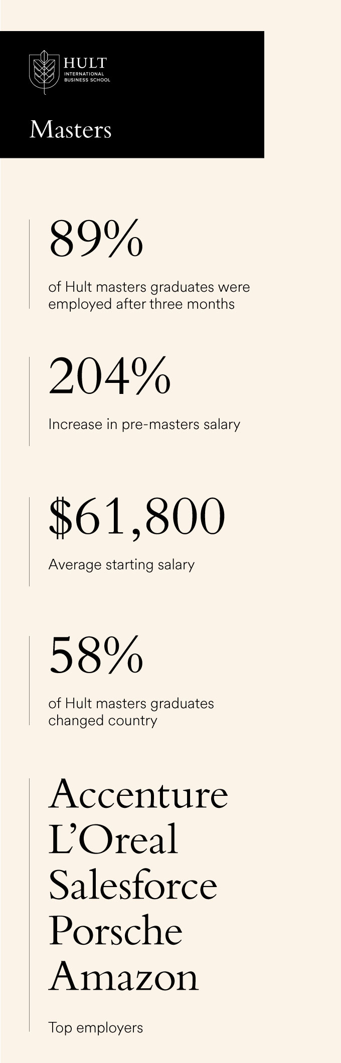 Hult-2019-MA-career-statistics