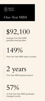 hult-2019-MBA-career-statistics