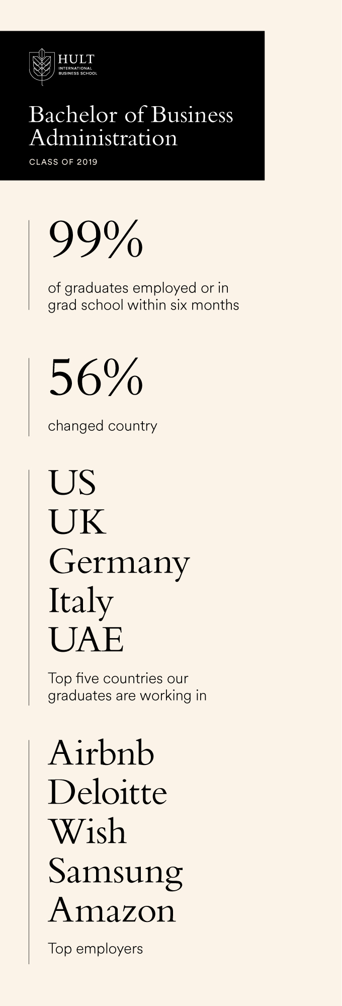 hult-blog-career-stats-bba-2020