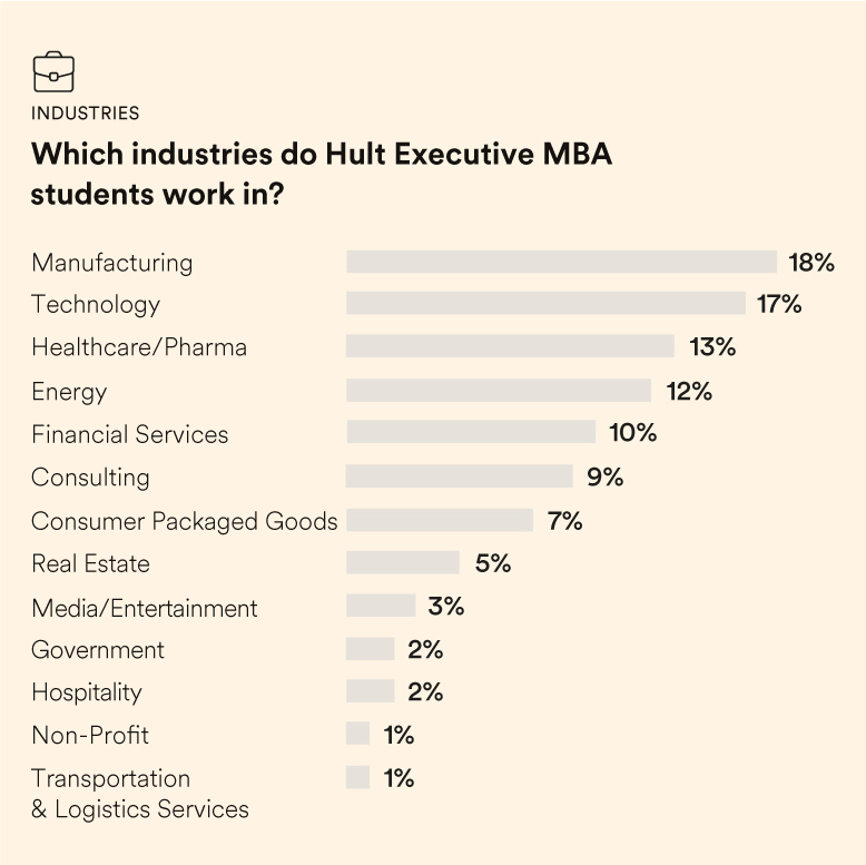 Financial Times Executive MBA Ranking | Hult International Business School