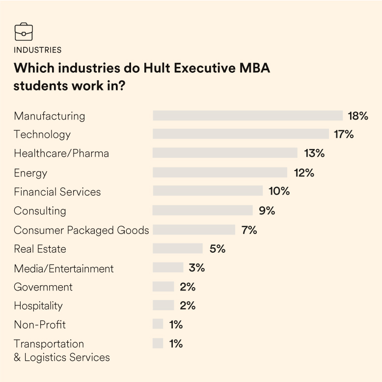 Ferie Politibetjent lyd Financial Times Executive MBA Ranking 2020 | Hult International Business  School