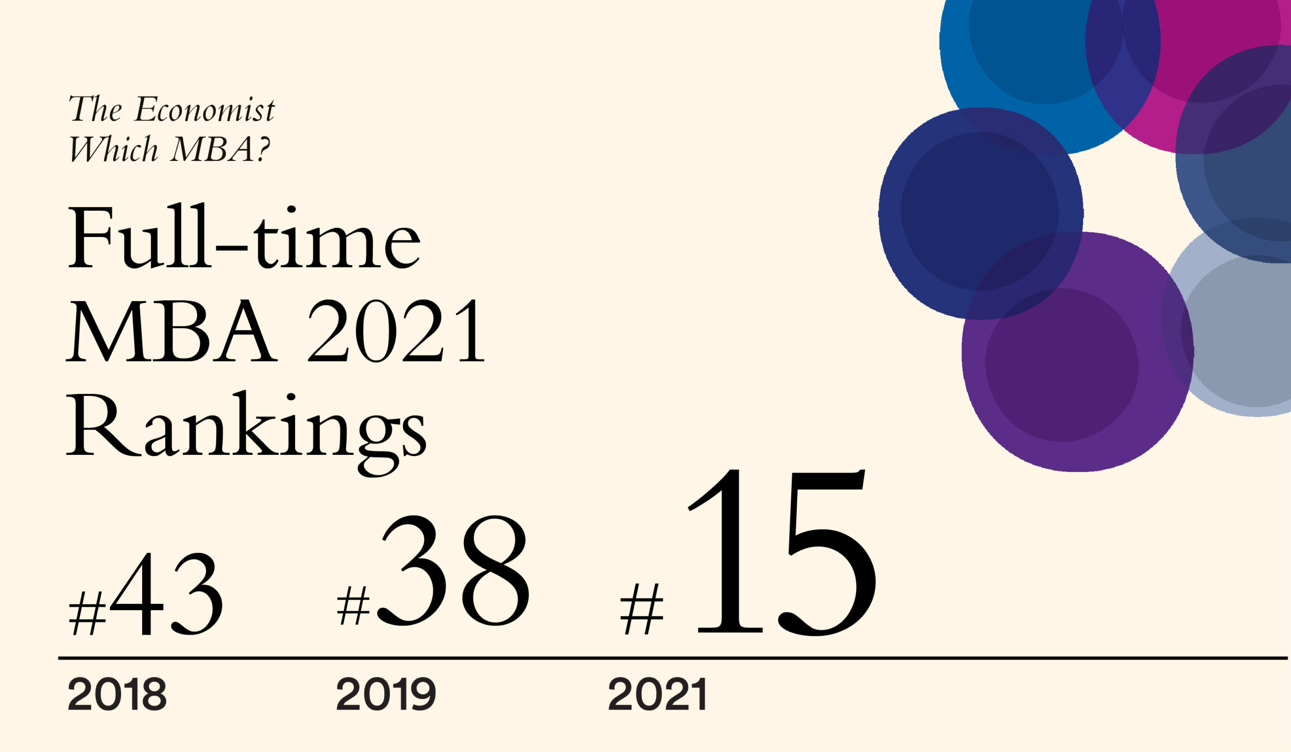 Hult MBA ranked 15 in the world by the Economist Which MBA? 2021