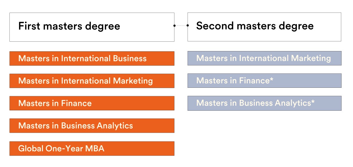 Dual Degree Programs  An Overview - Idealist