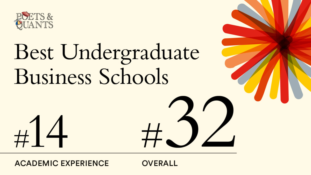 Poets & Quants Ranks Hult #32 for Best Undergraduate Business School