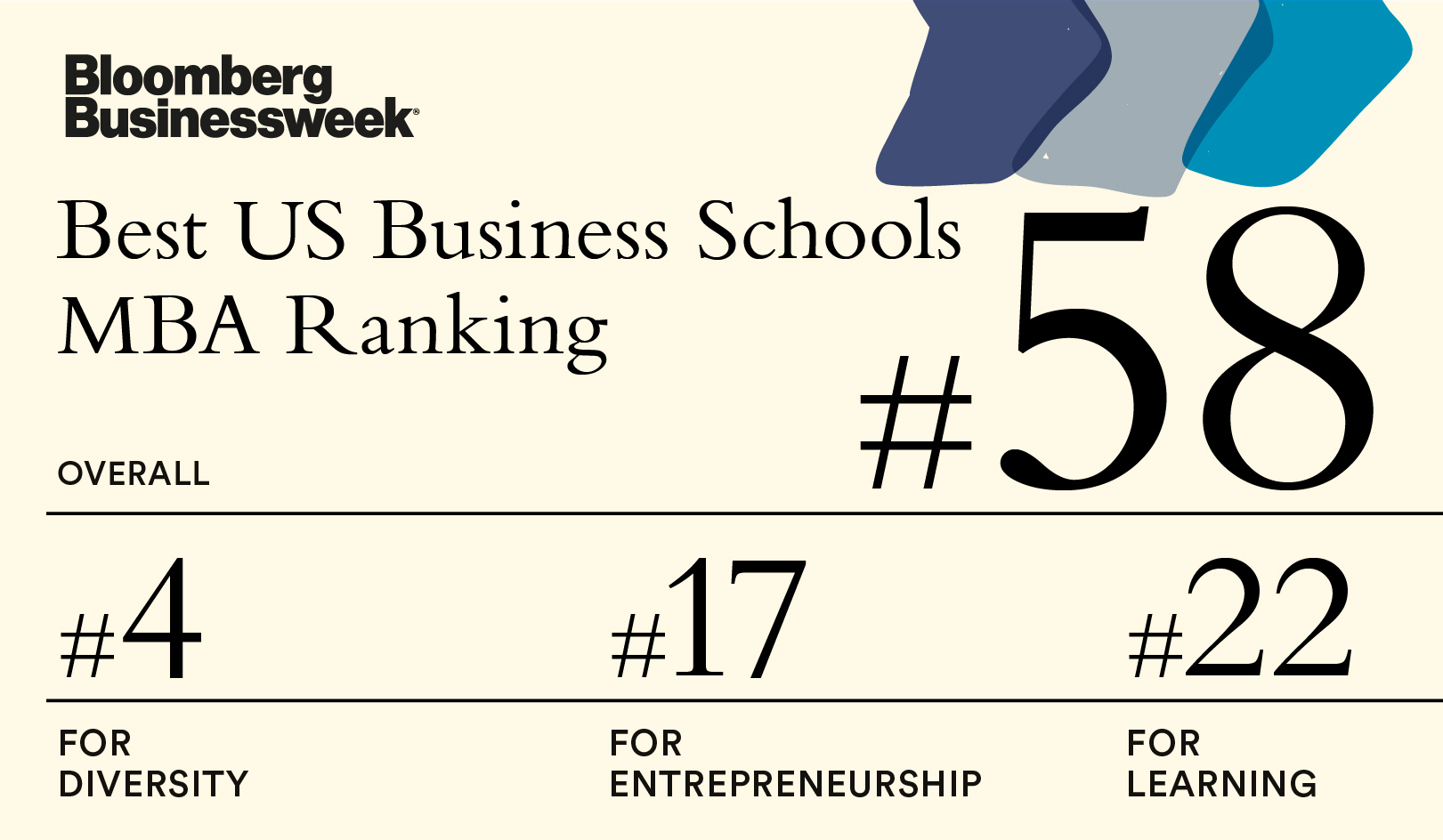 Hult MBA Ranked 58 by Bloomberg Businessweek, 2022 Hult